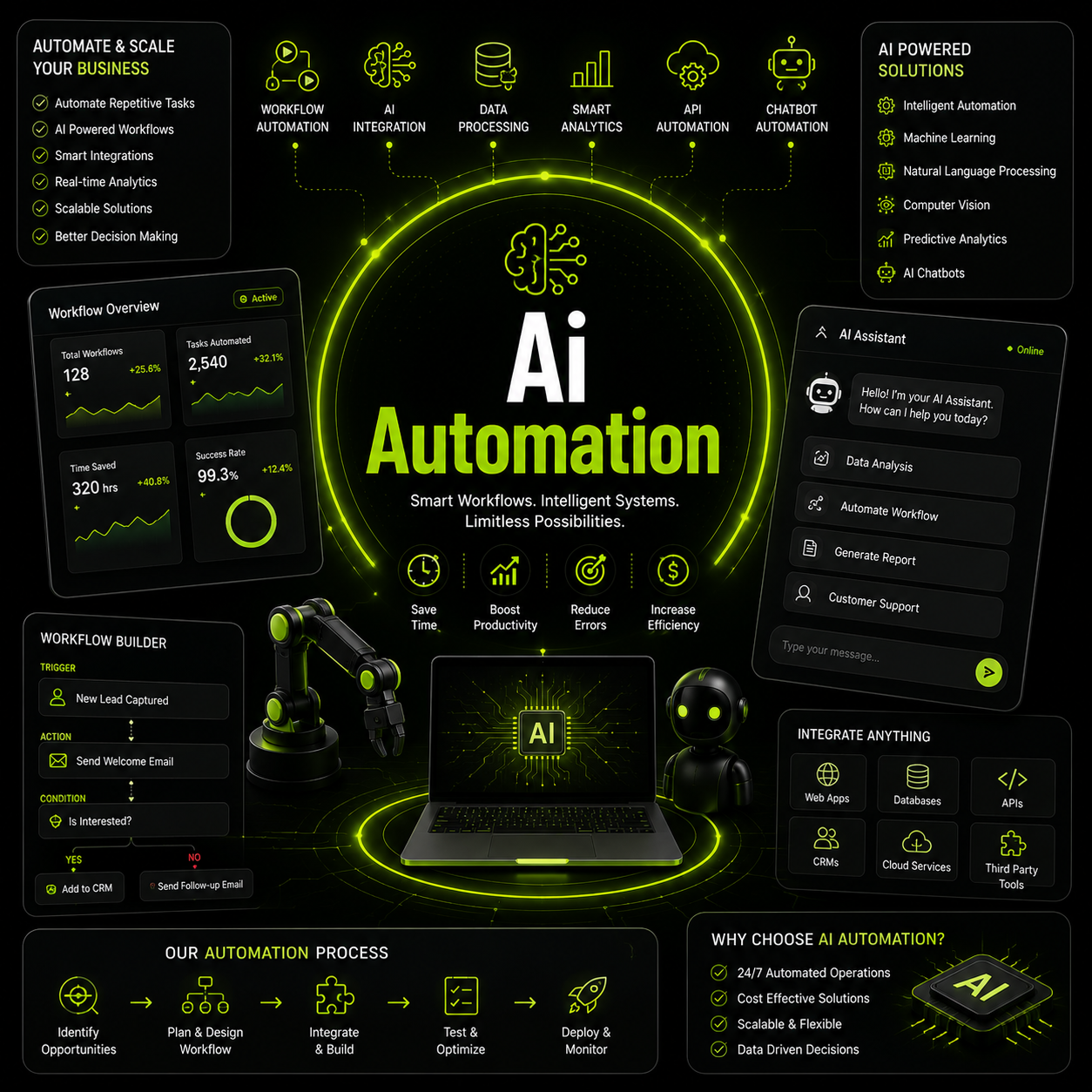 AI Business Solutions